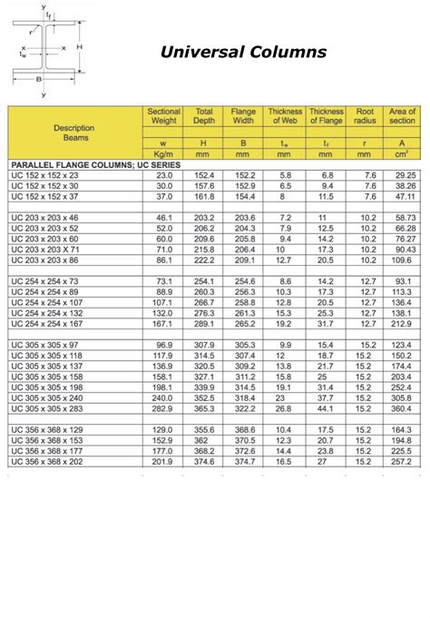 steel box section columns|universal column weight chart.